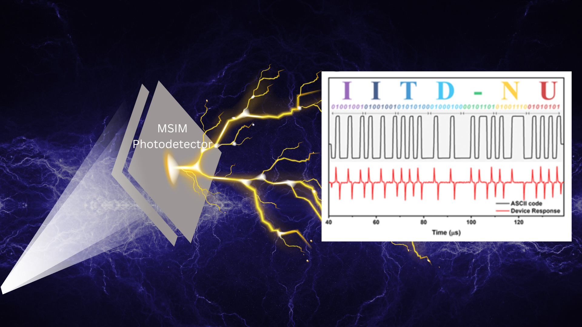 A novel self-powered, fast-performance photodetector from IIT Delhi